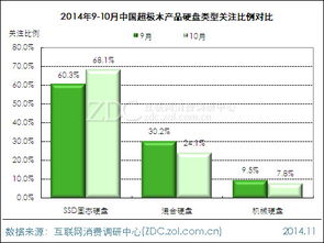2014年10月中国超极本市场分析报告